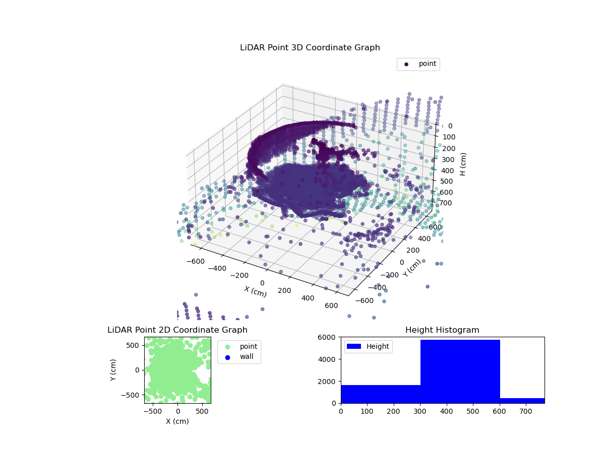 3D Plot