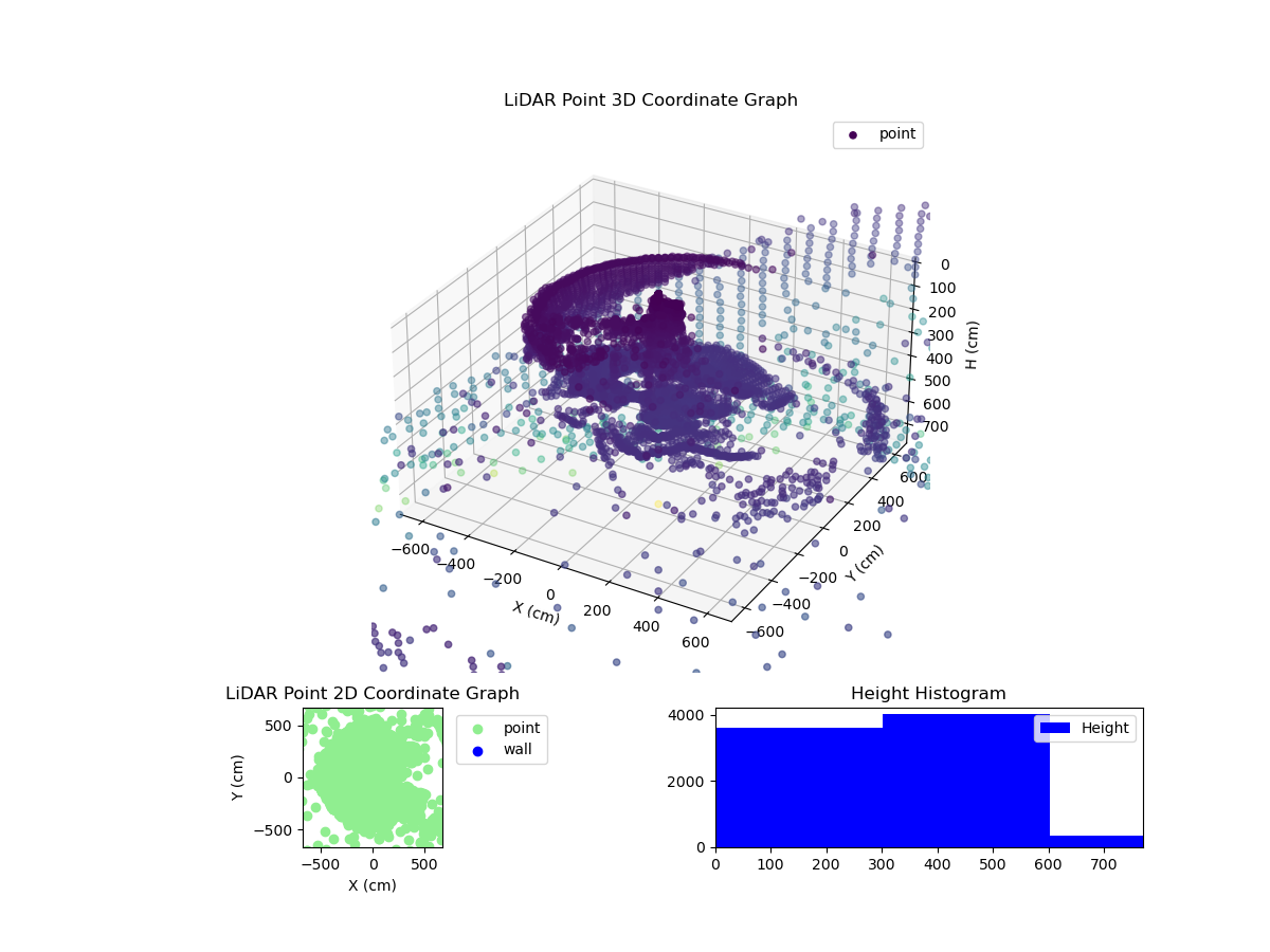 3D Plot