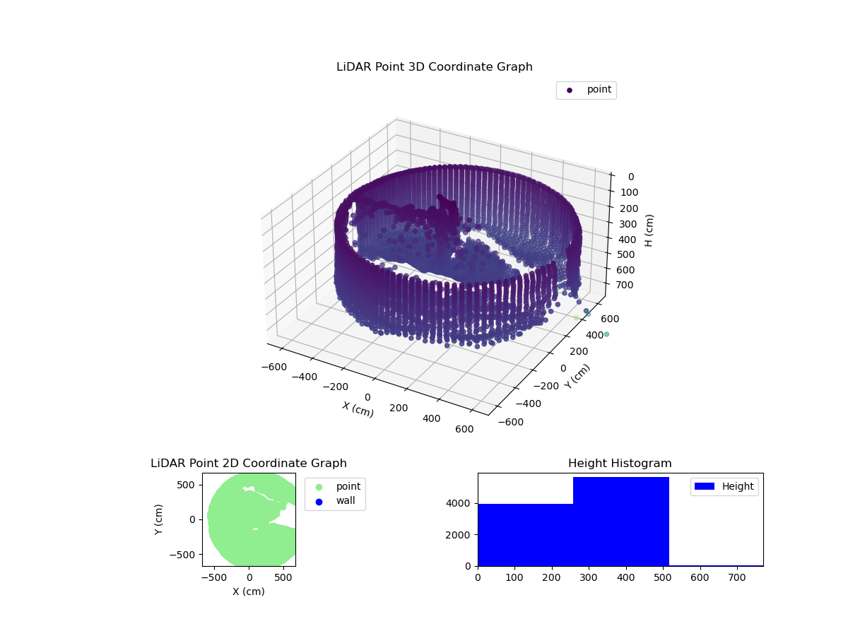 3D Plot