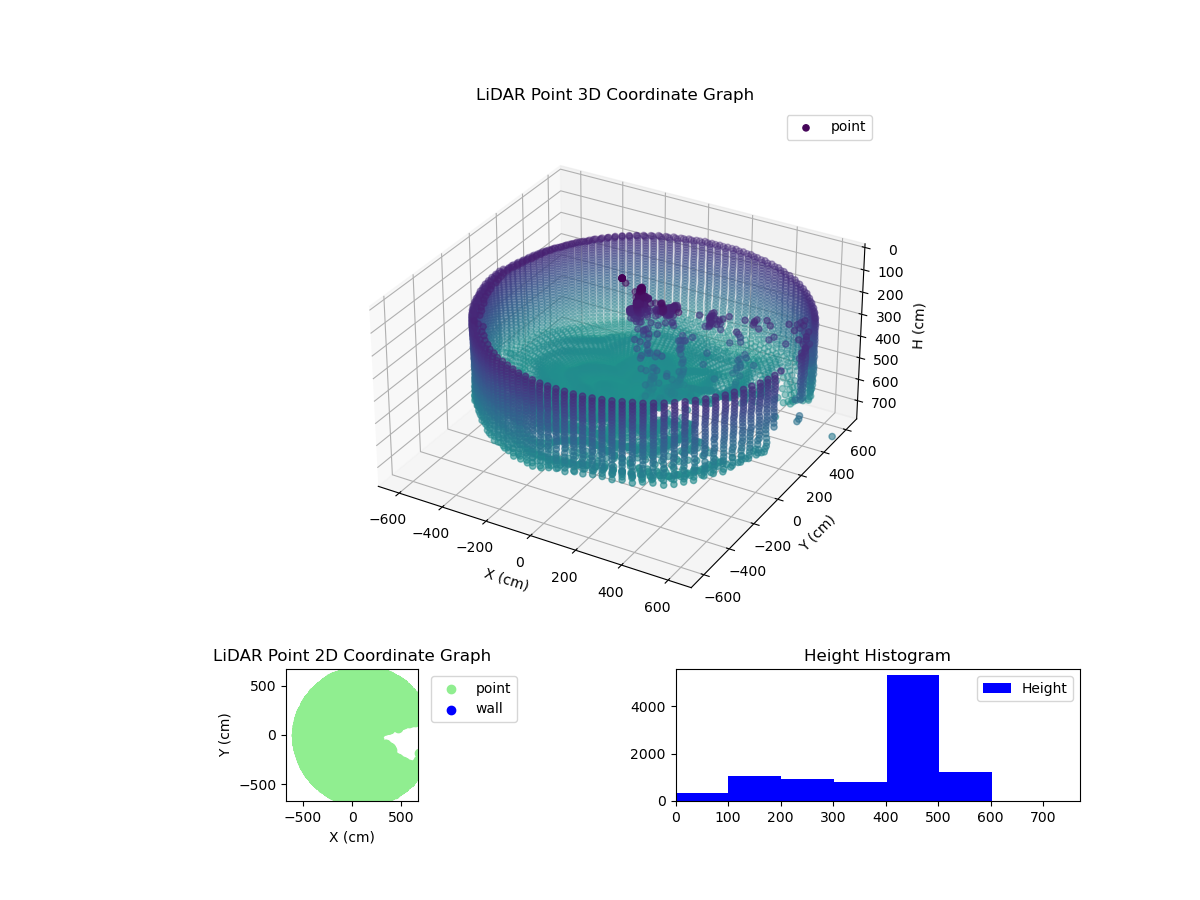 3D Plot