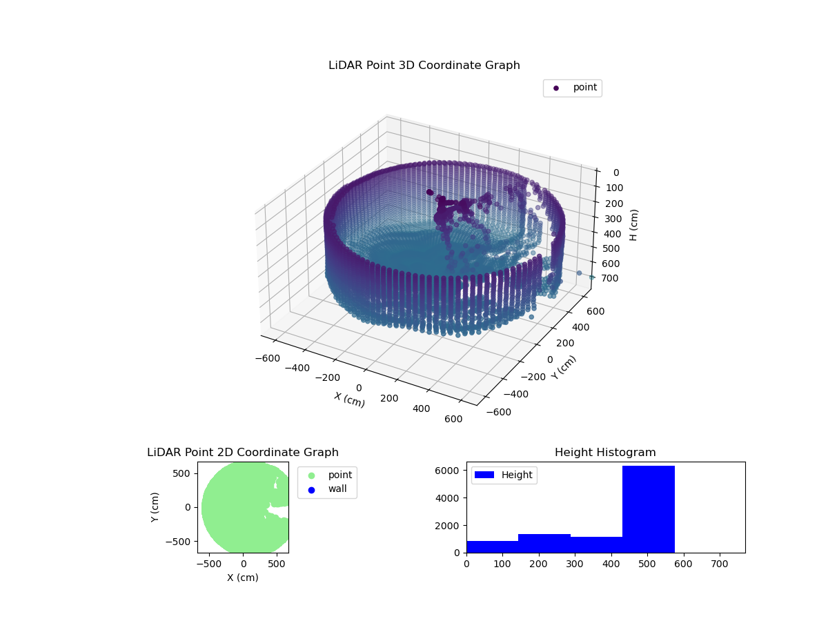 3D Plot