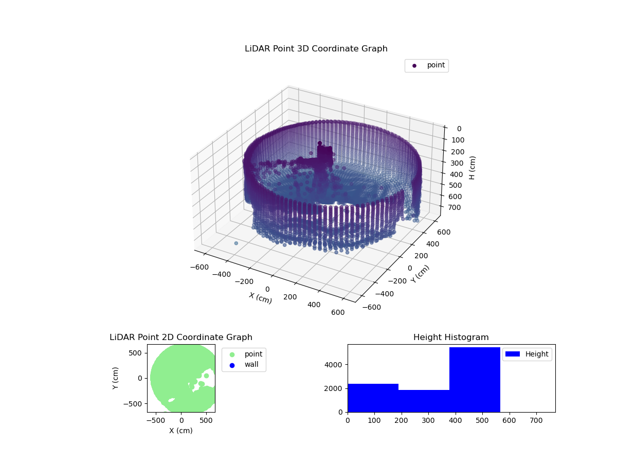3D Plot