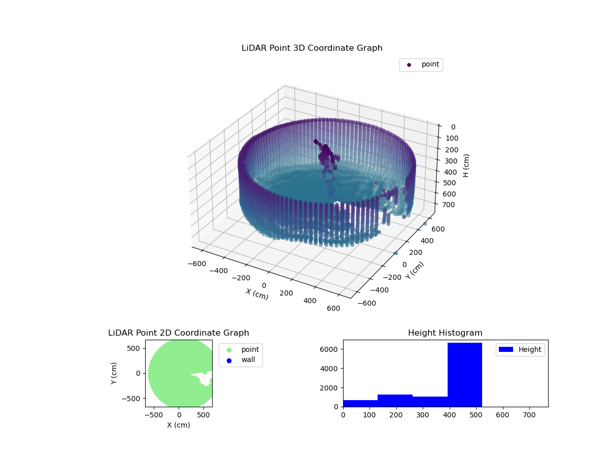 3D Plot