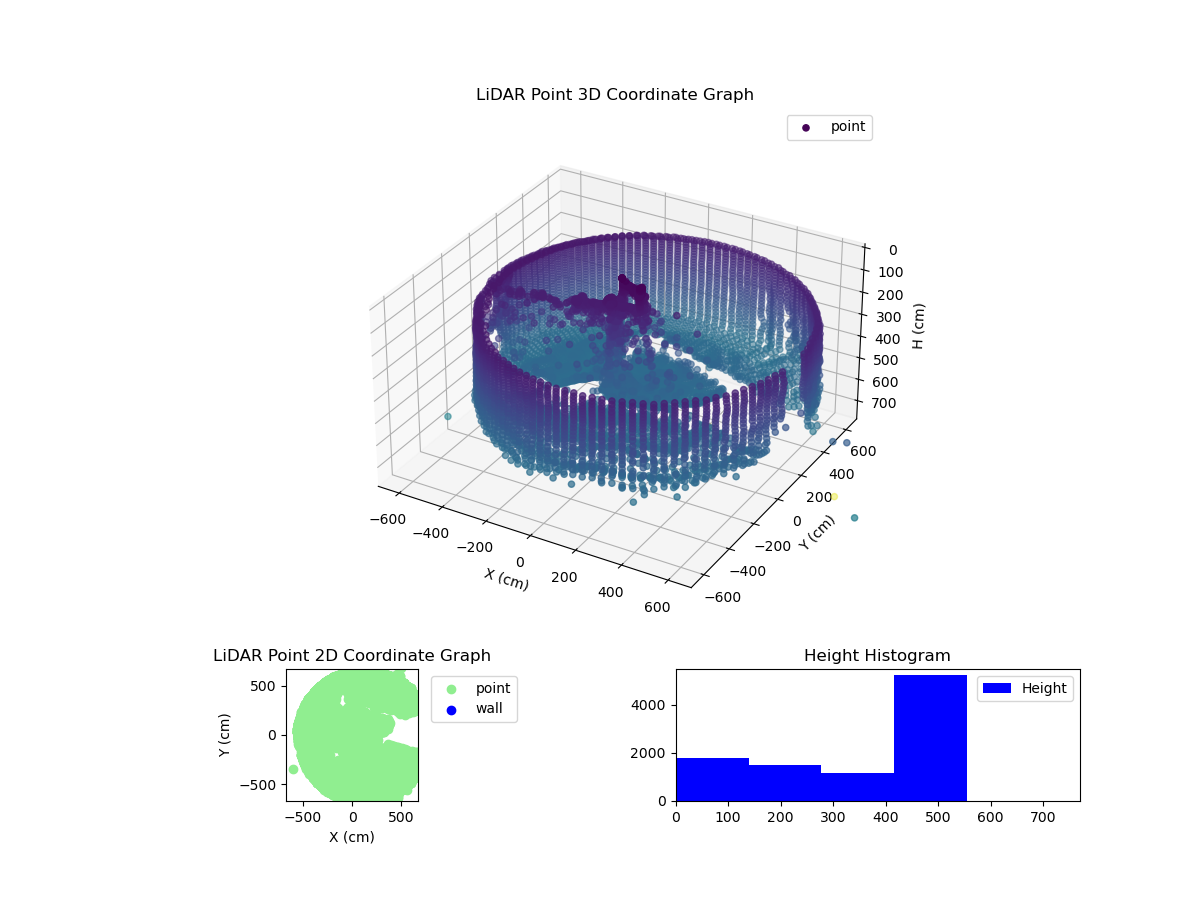 3D Plot