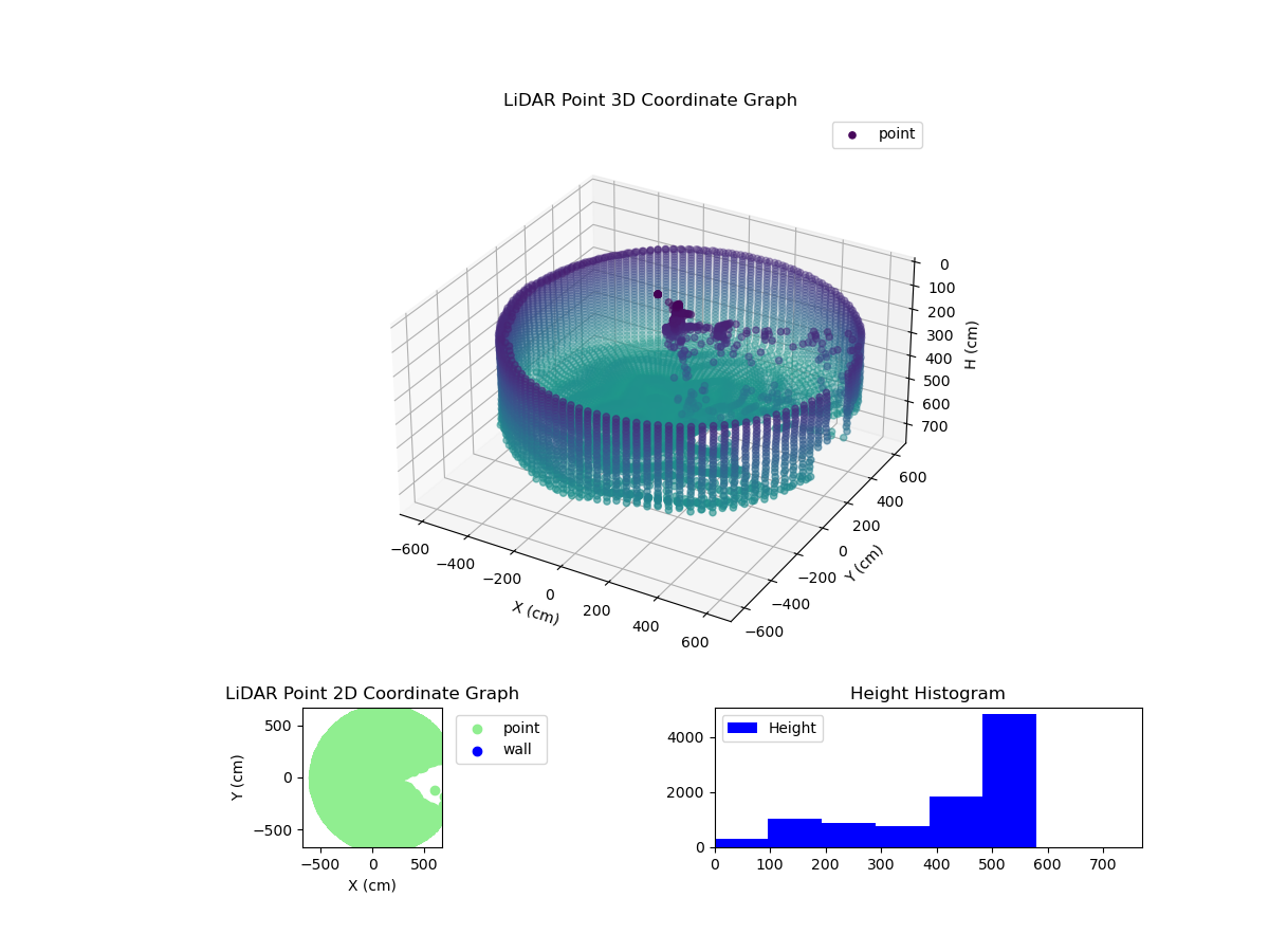 3D Plot