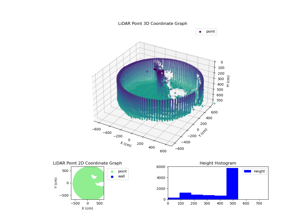 3D Plot