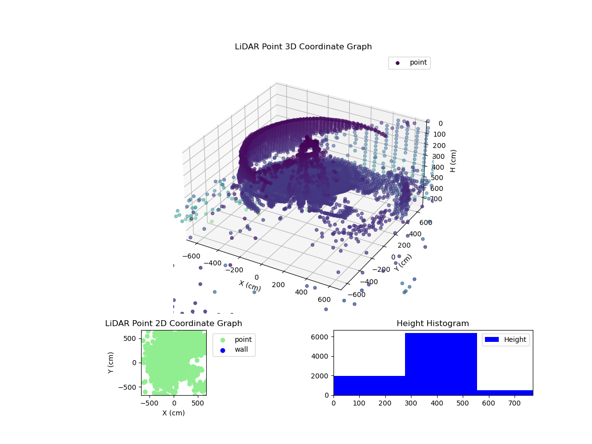 3D Plot