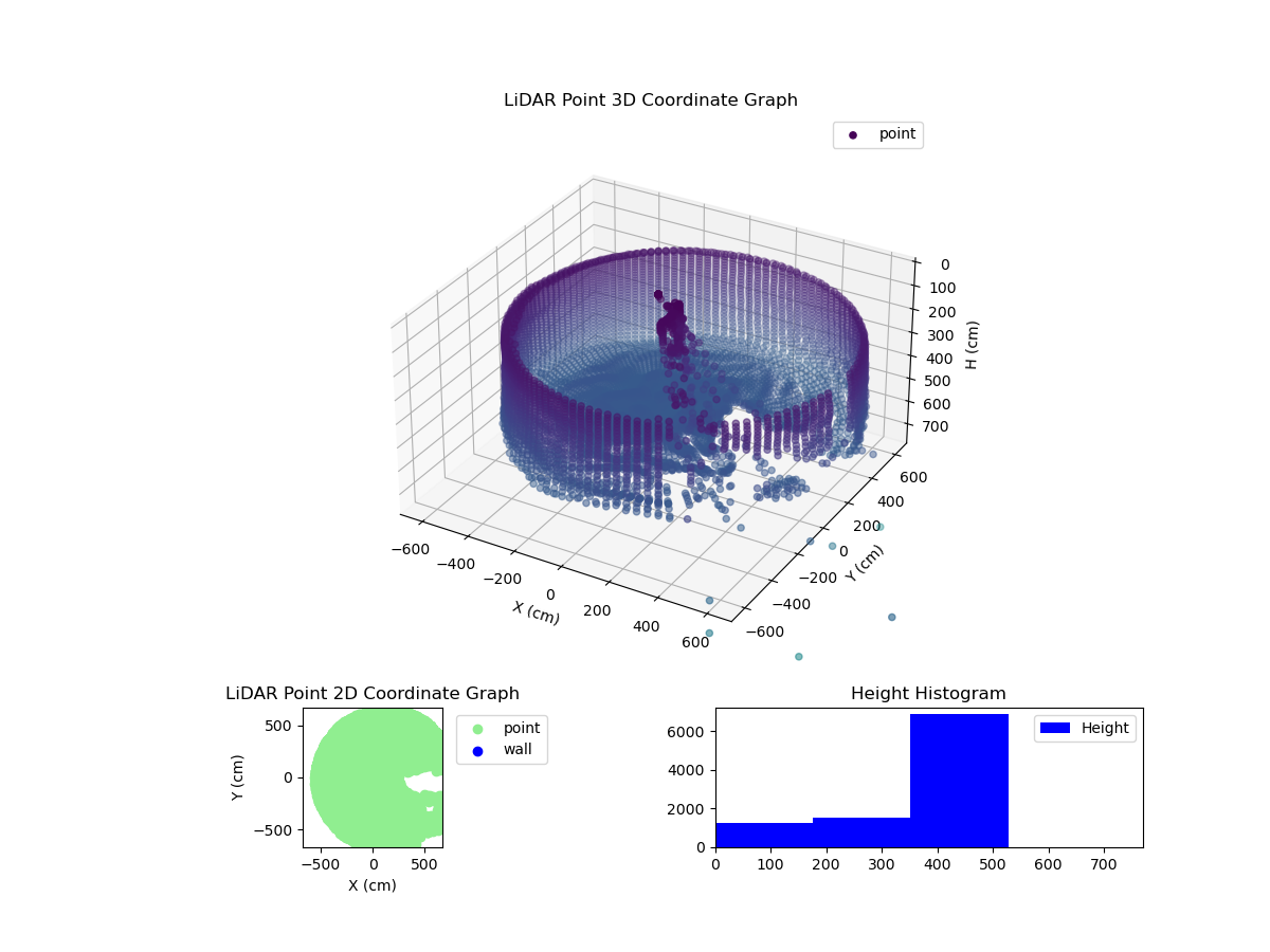 3D Plot