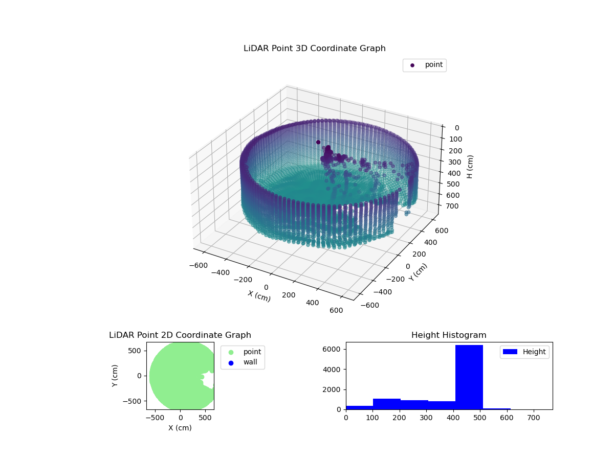 3D Plot