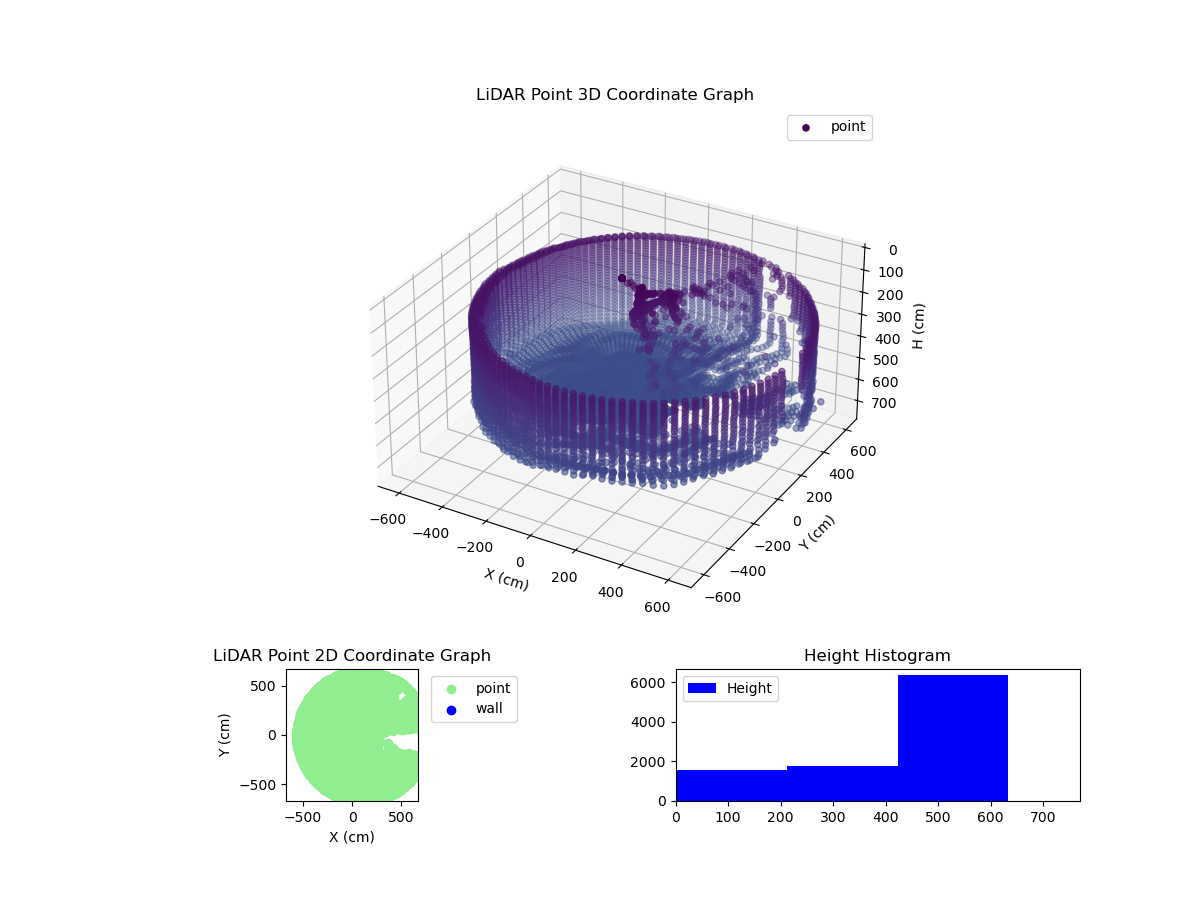 3D Plot