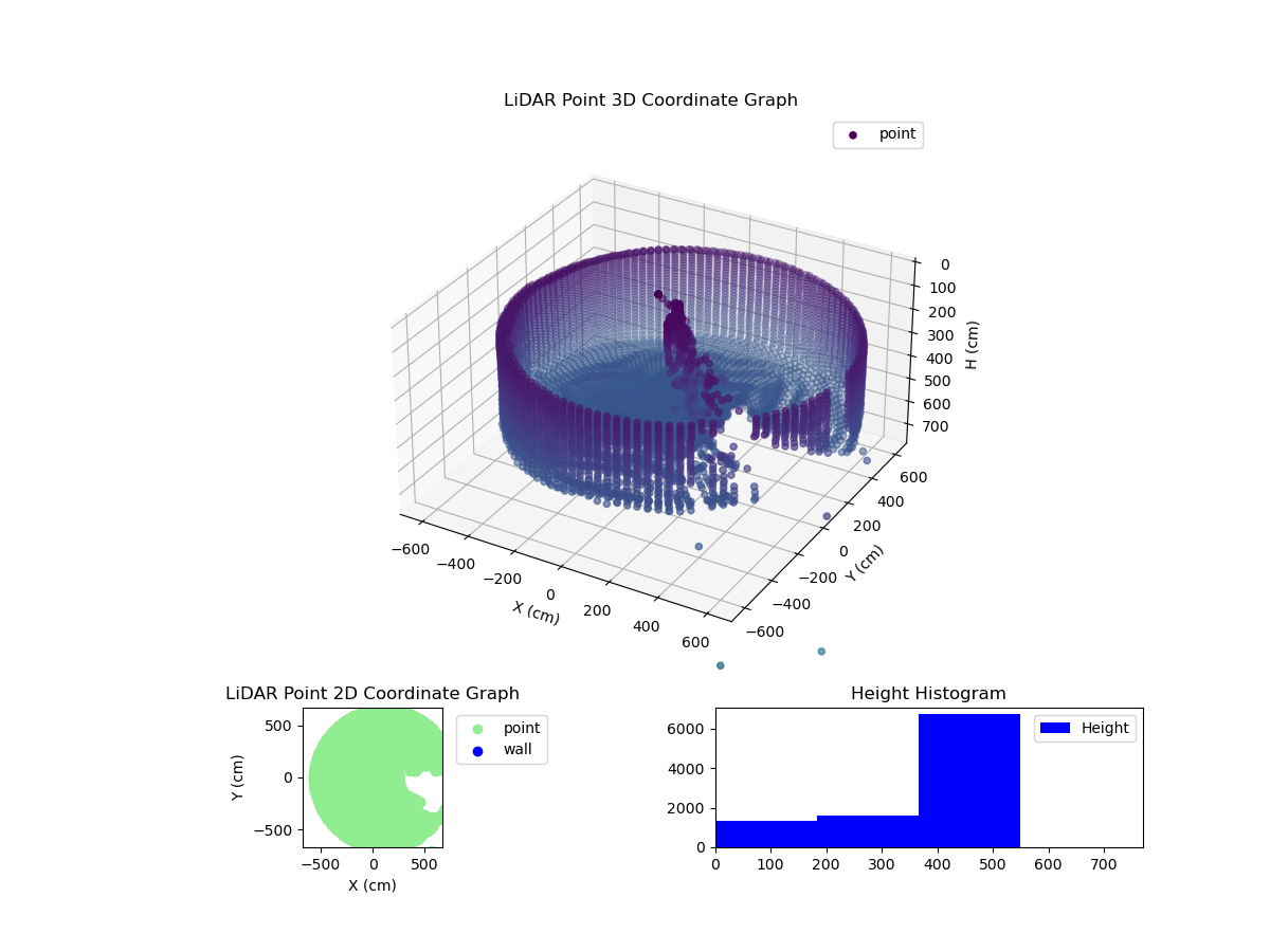 3D Plot