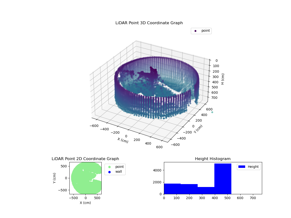3D Plot