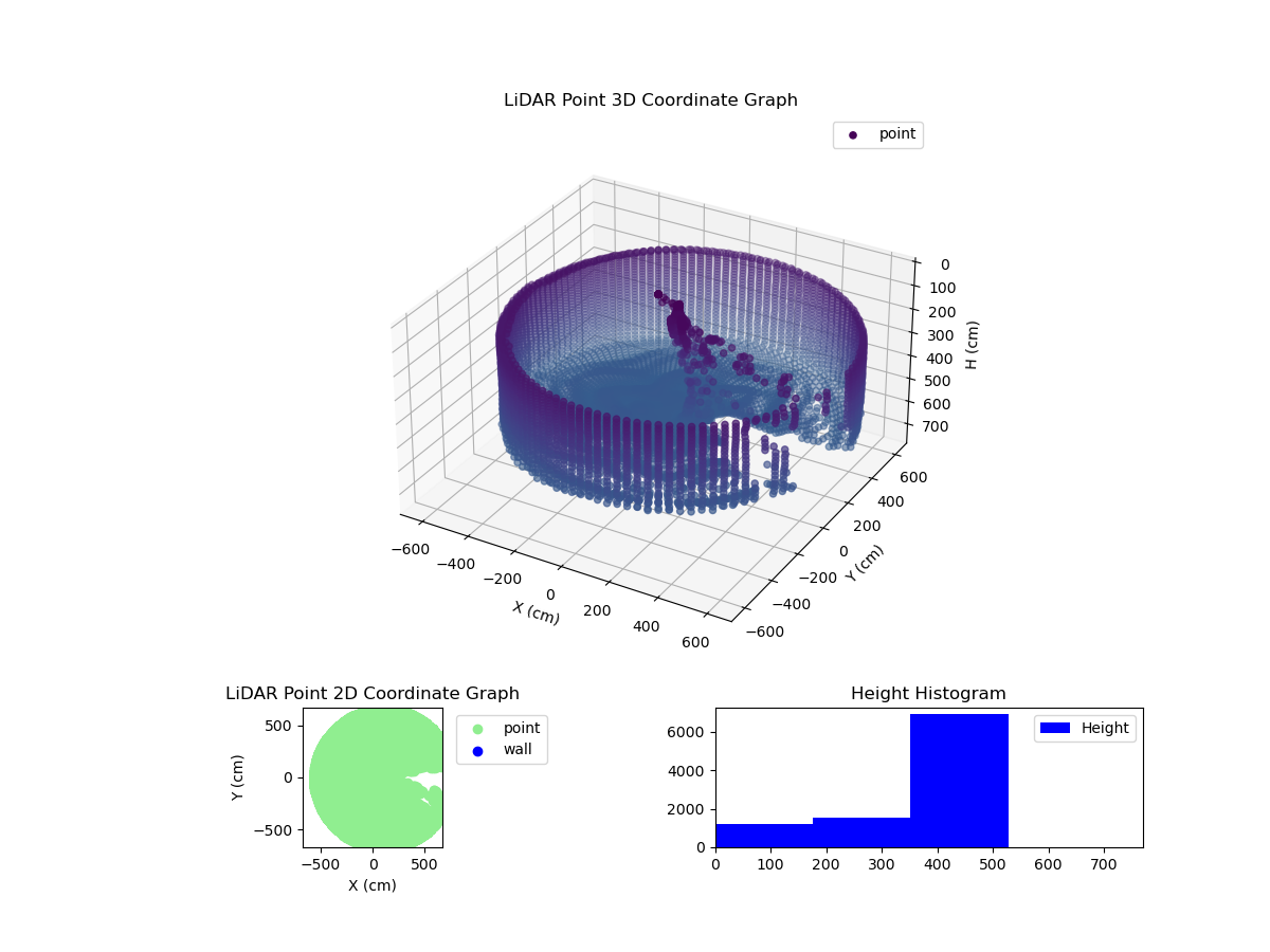 3D Plot
