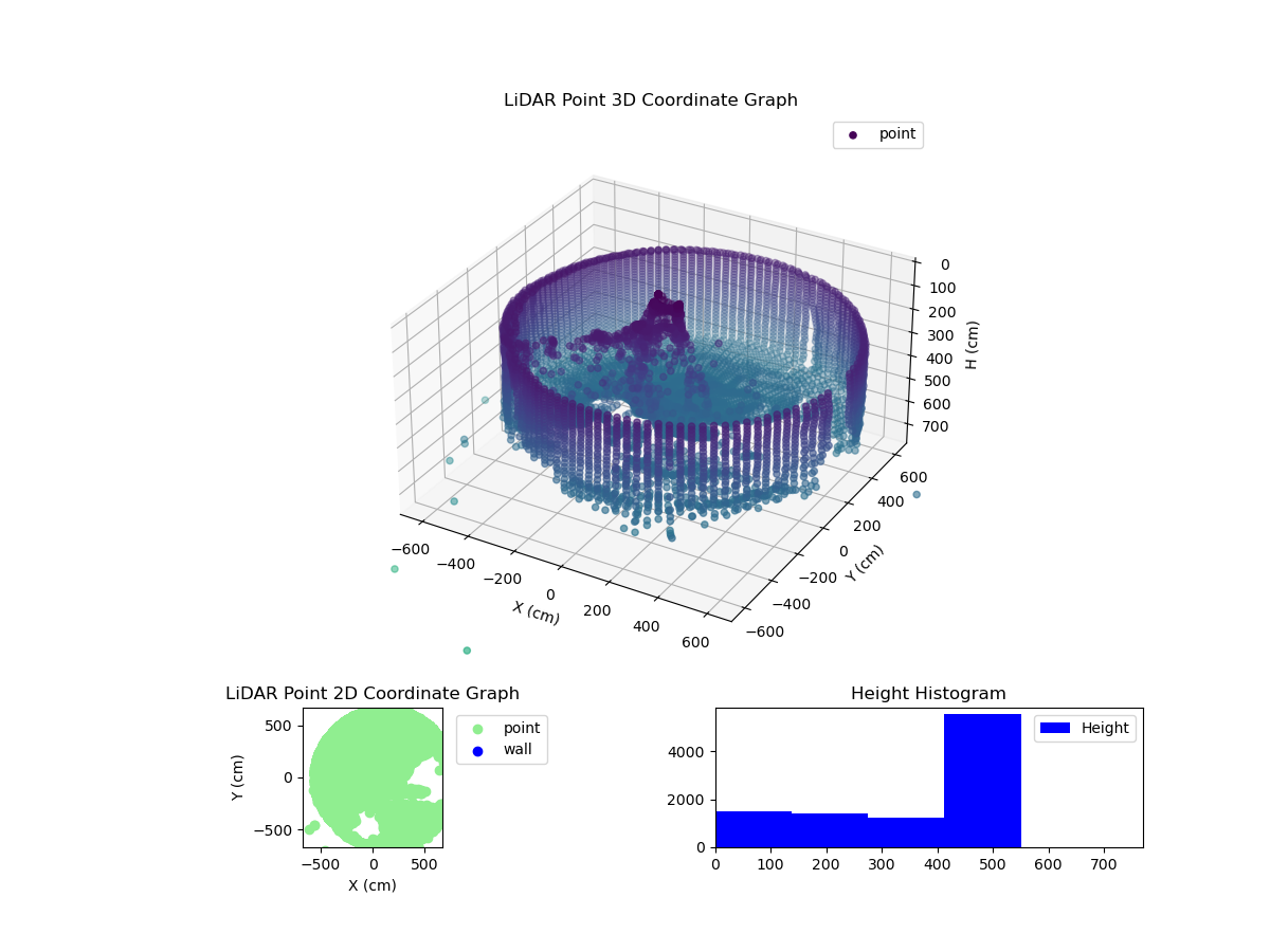 3D Plot