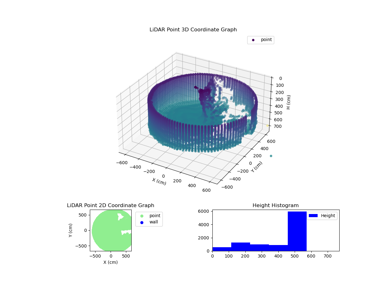 3D Plot