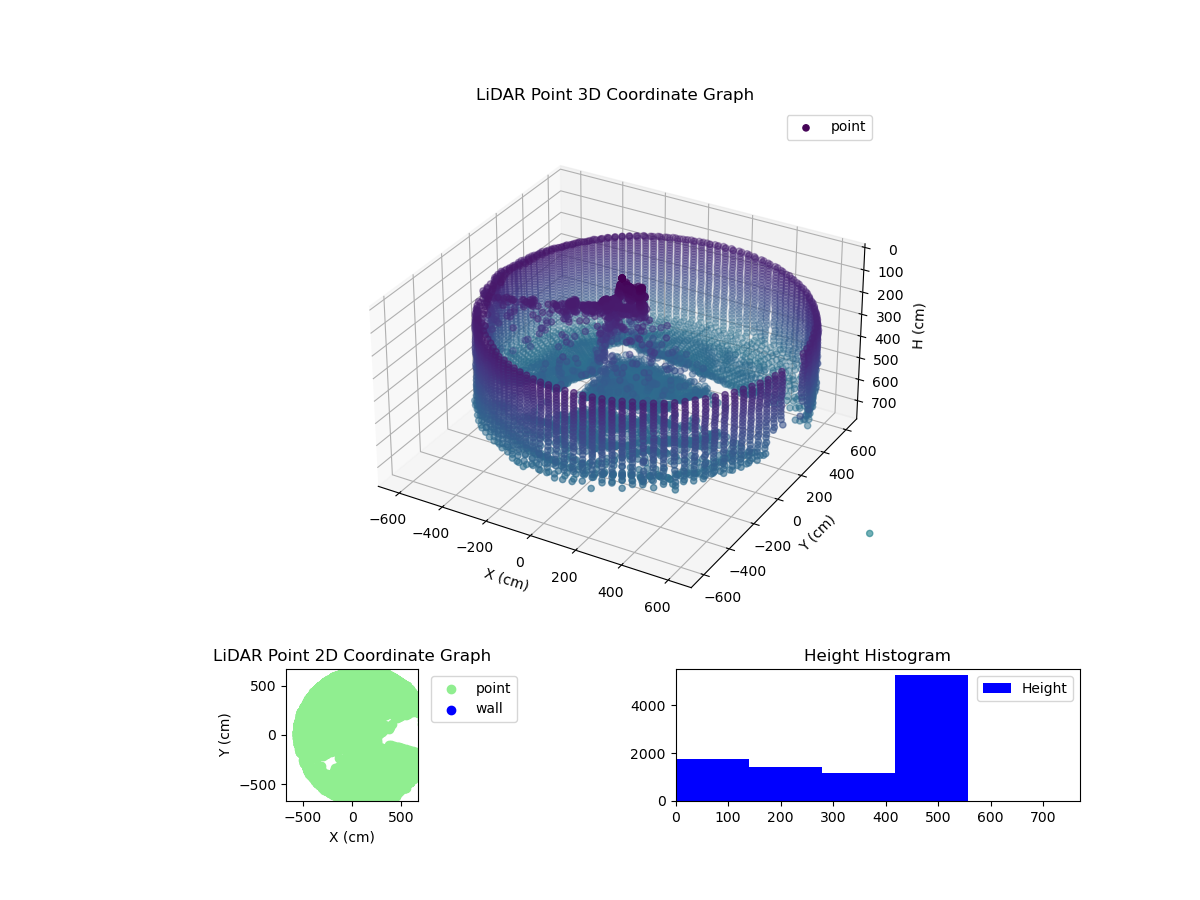 3D Plot