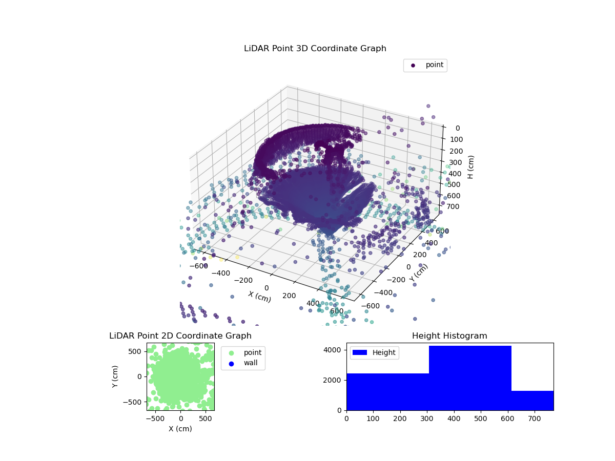 3D Plot