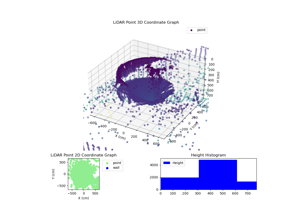 3D Plot