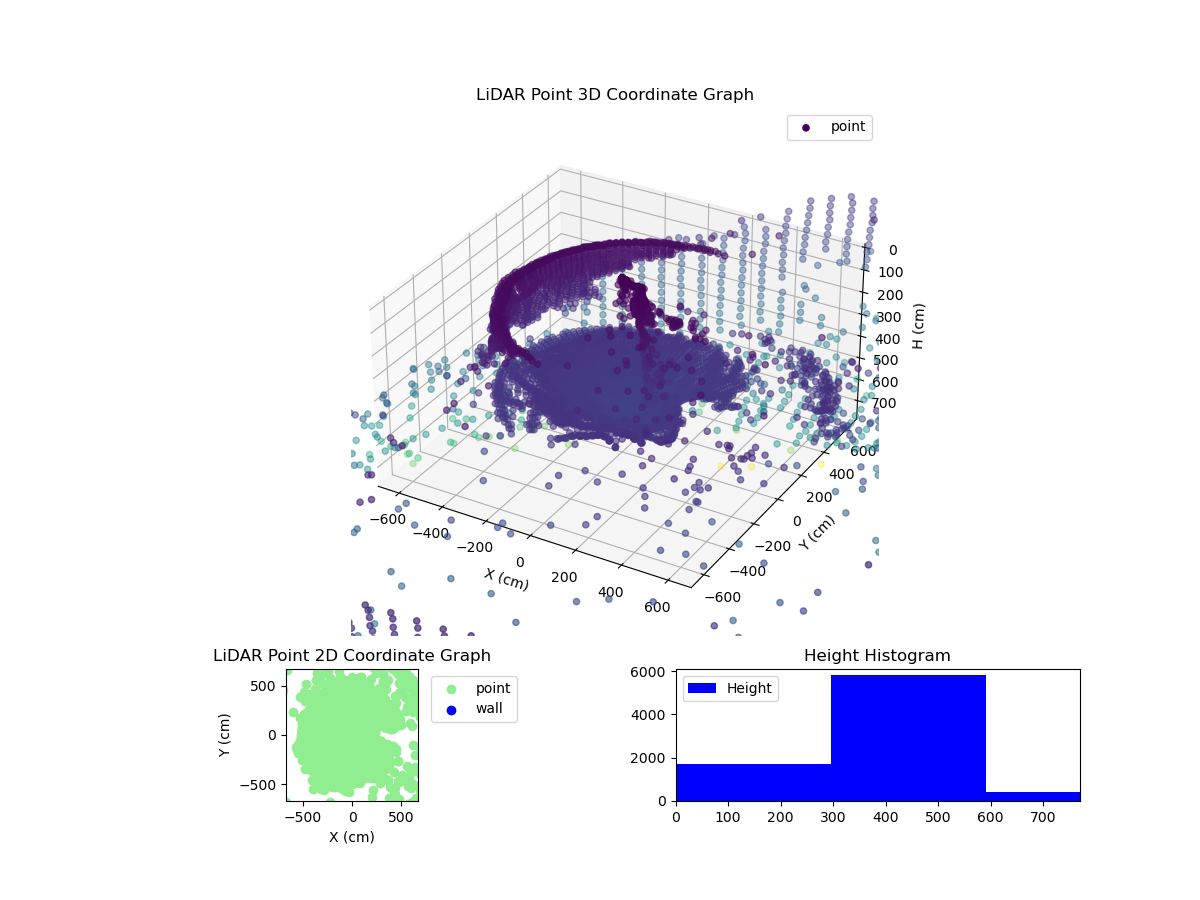 3D Plot