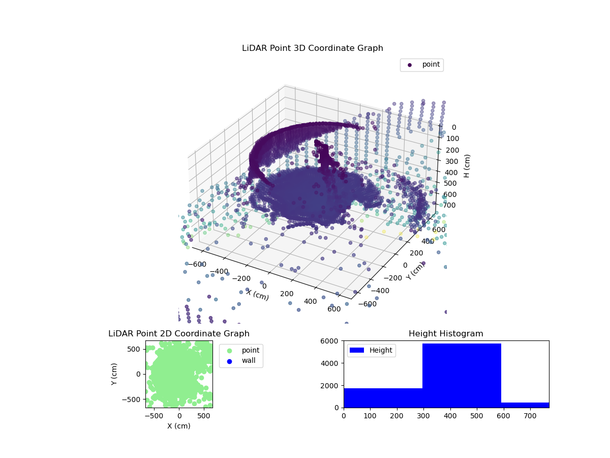 3D Plot