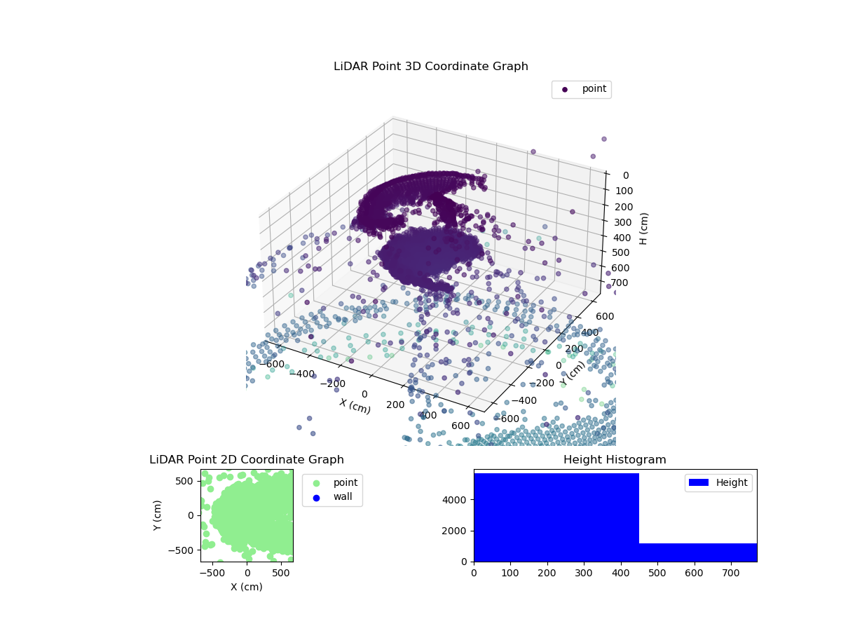 3D Plot