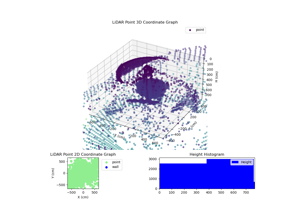 3D Plot