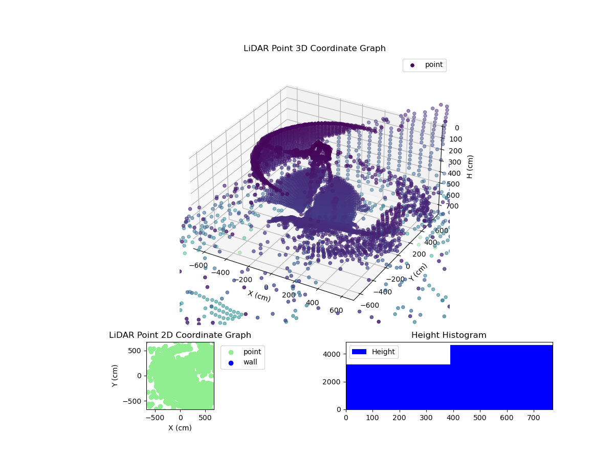 3D Plot