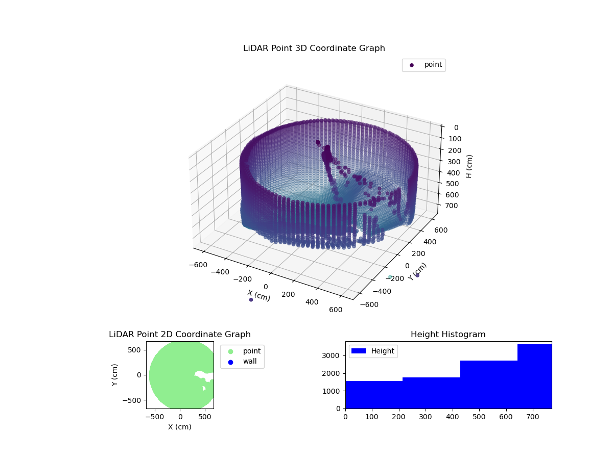 3D Plot