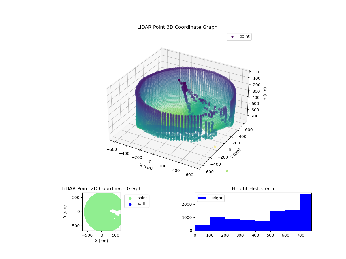 3D Plot