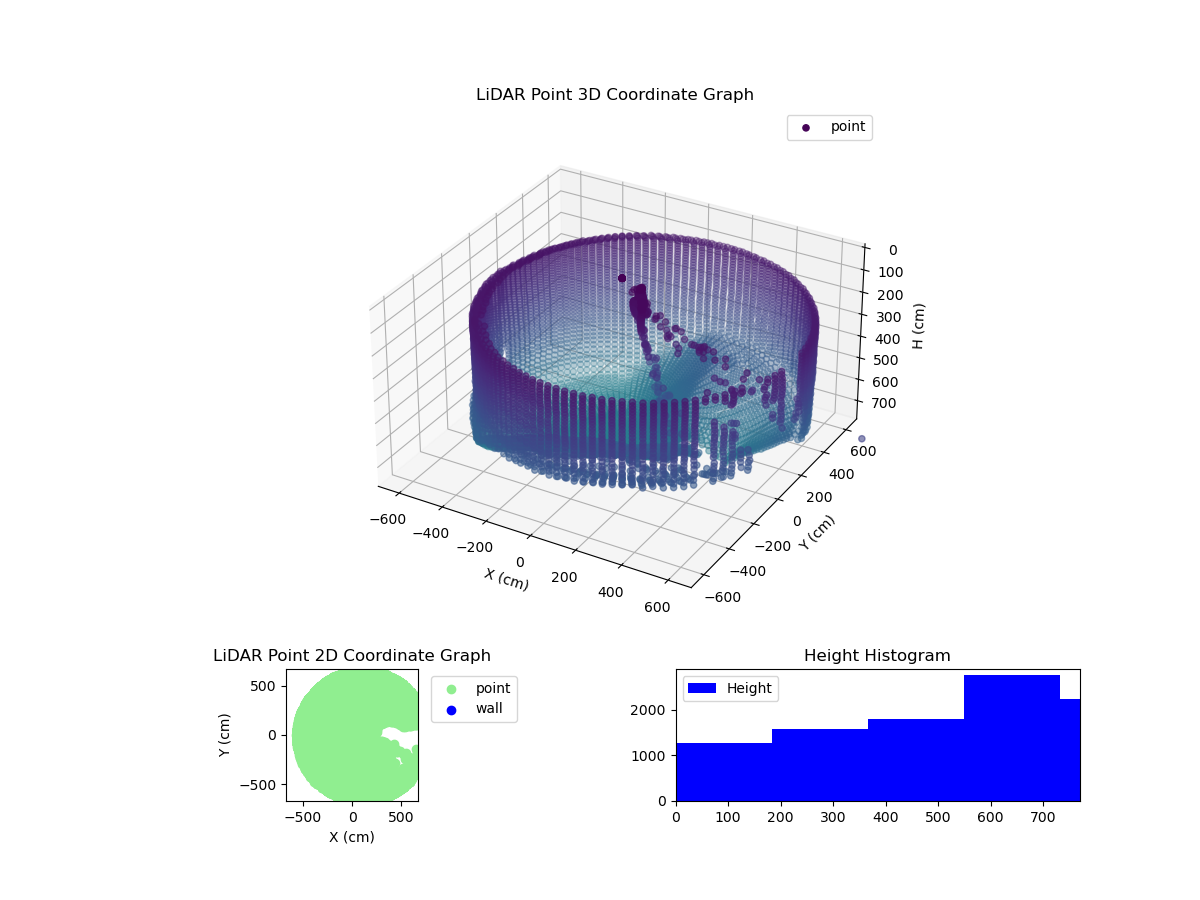 3D Plot