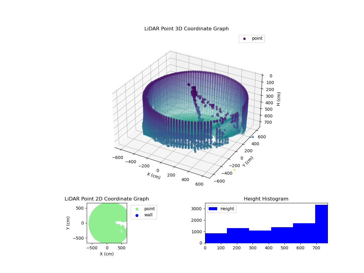 3D Plot