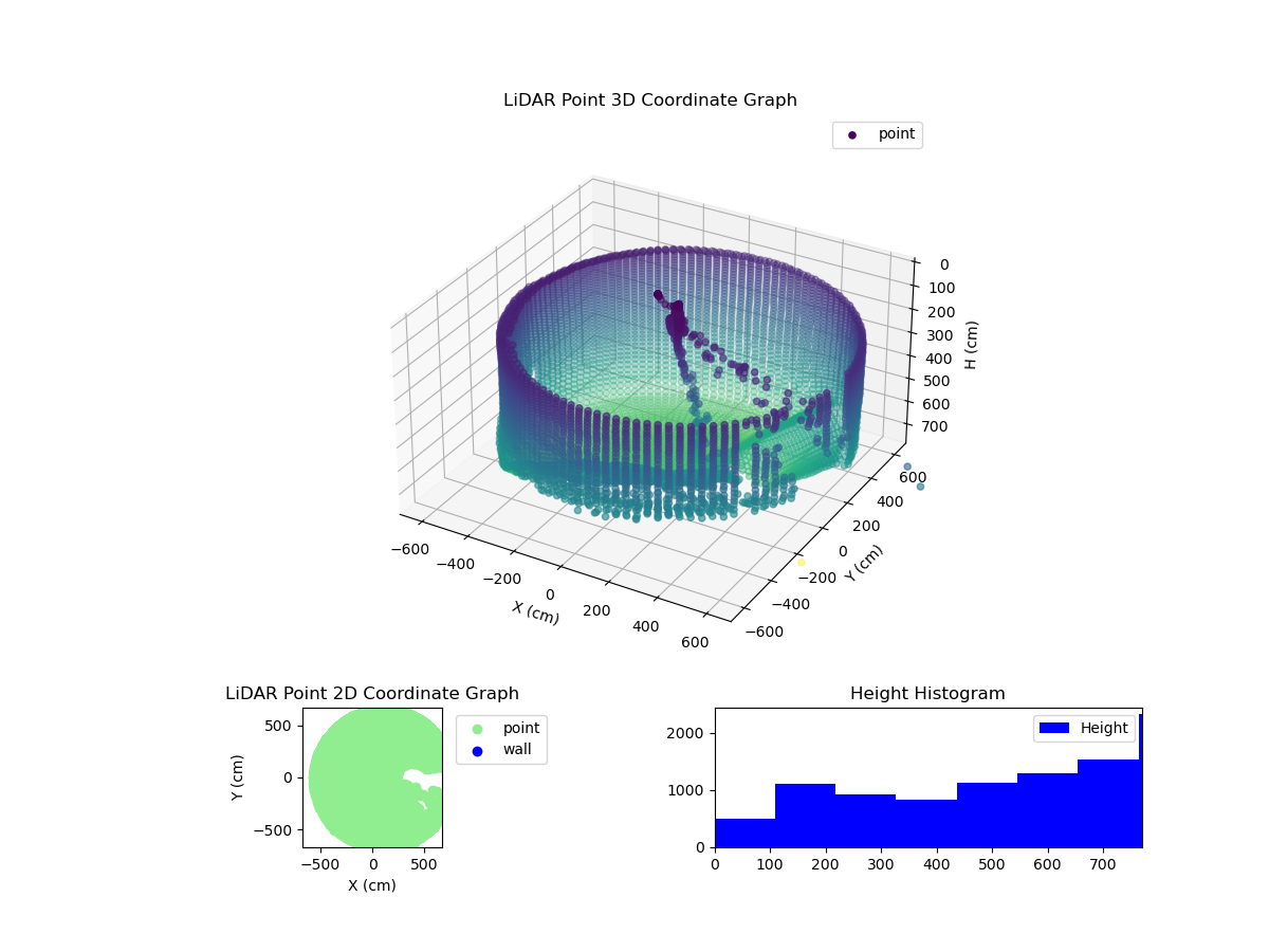 3D Plot