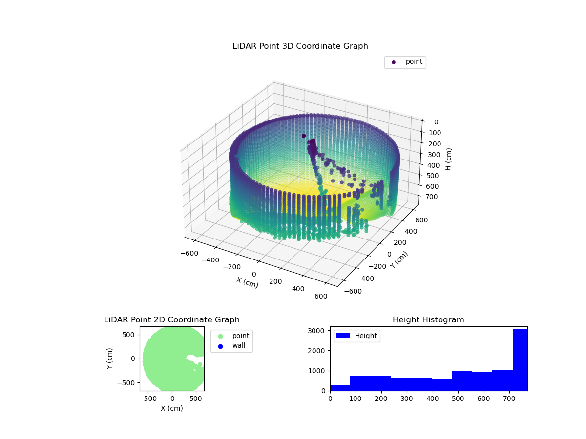 3D Plot
