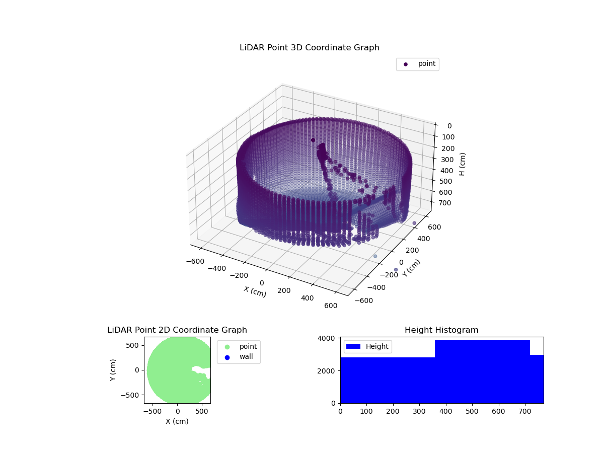 3D Plot