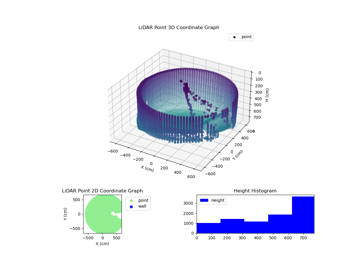 3D Plot