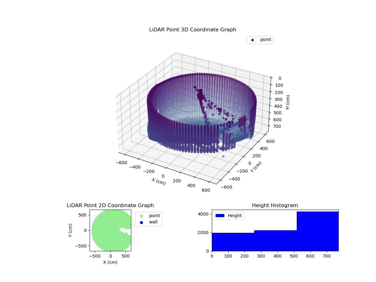 3D Plot