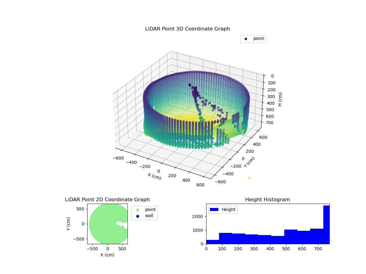 3D Plot