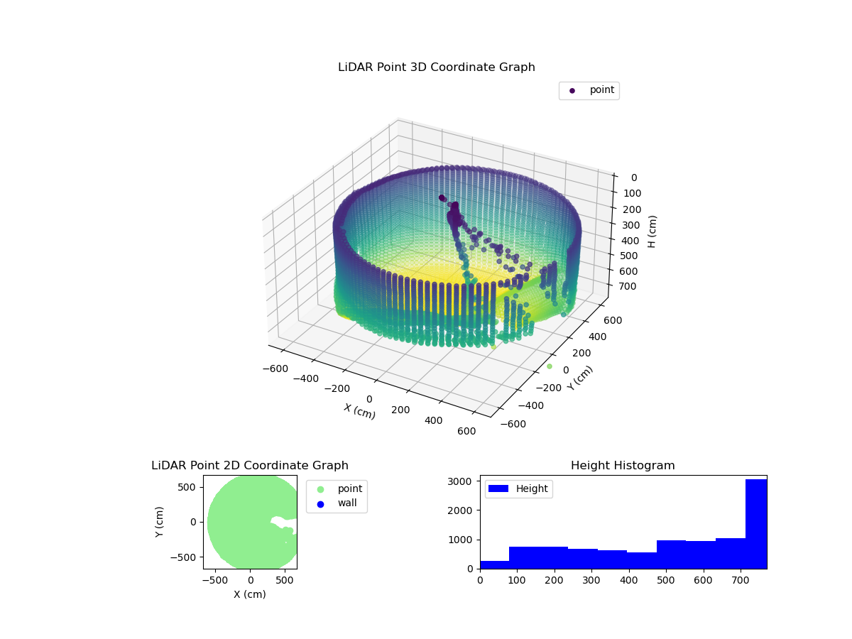 3D Plot