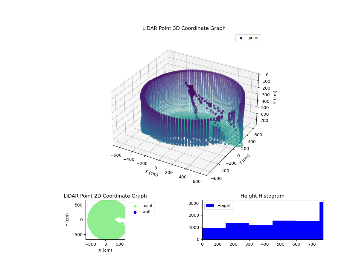 3D Plot