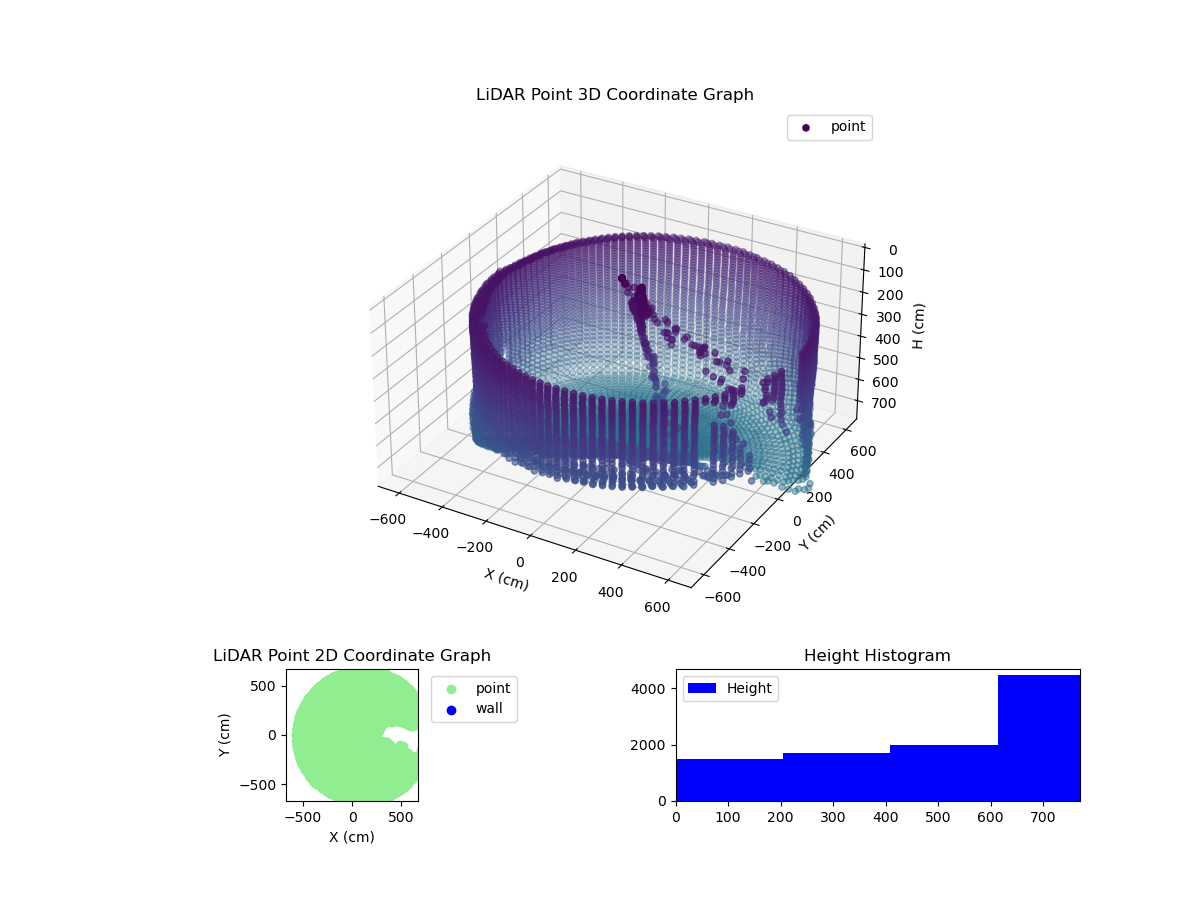 3D Plot