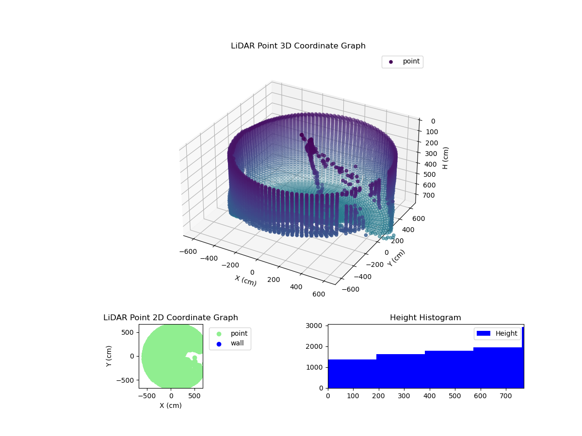 3D Plot
