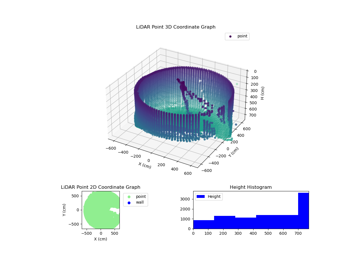 3D Plot