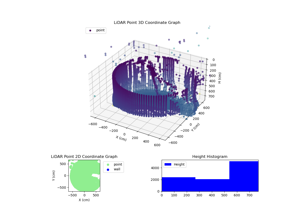 3D Plot