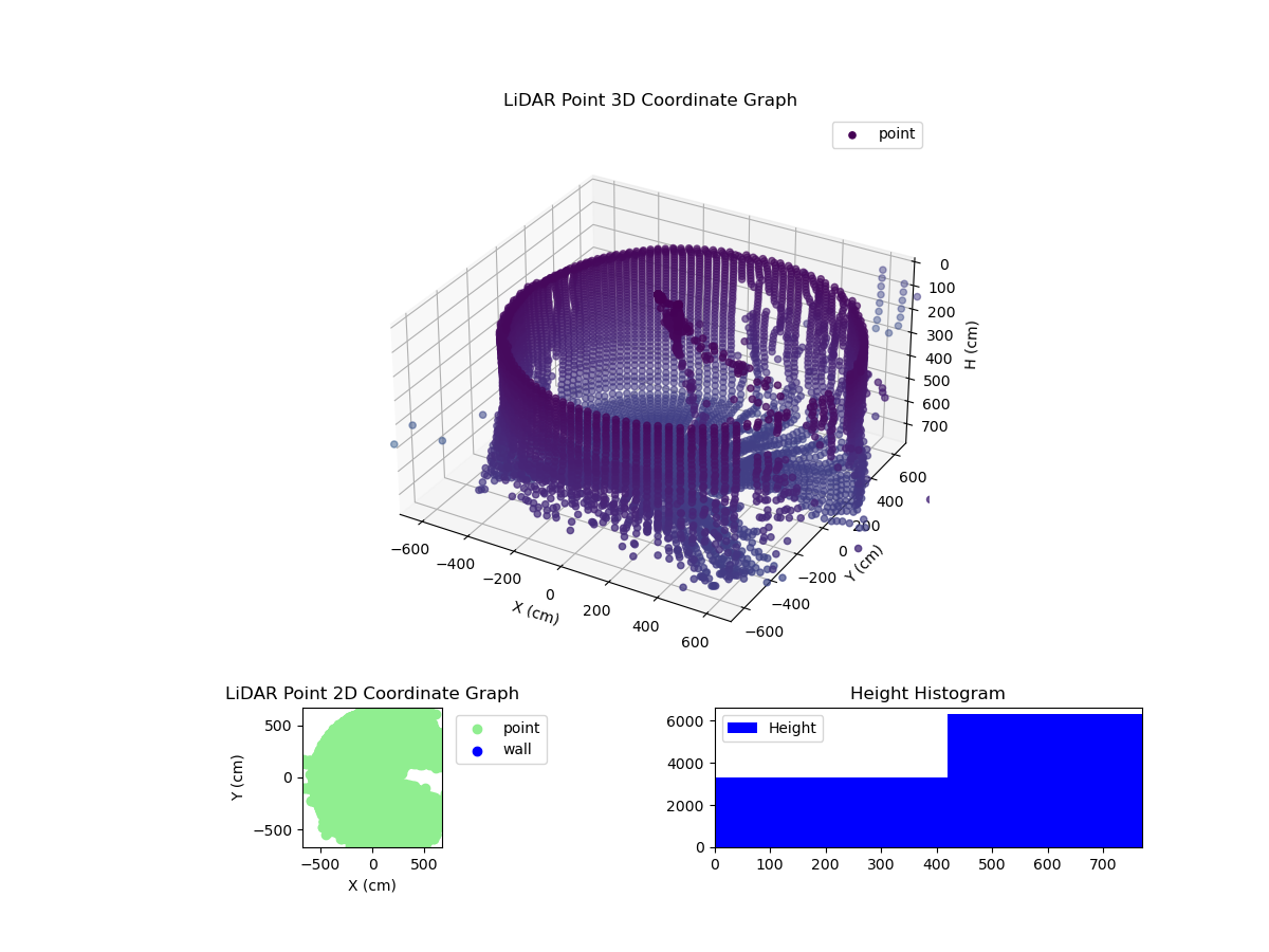 3D Plot