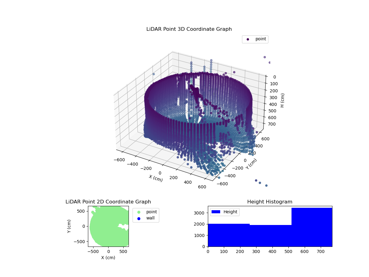3D Plot