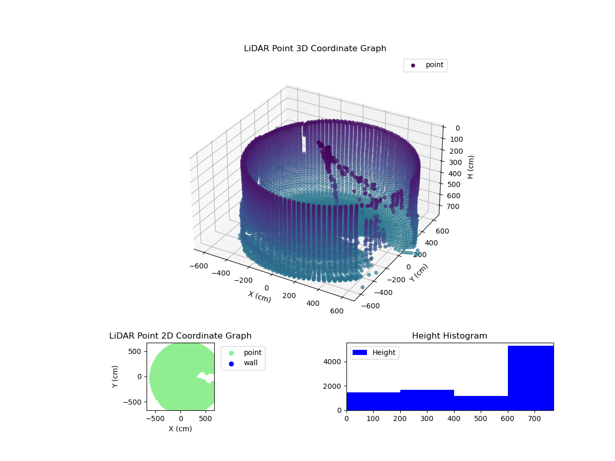 3D Plot