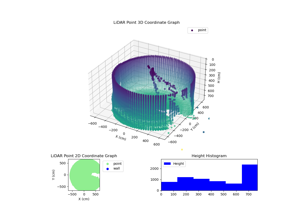 3D Plot