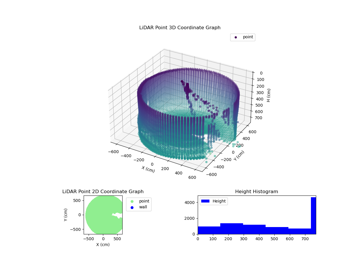3D Plot