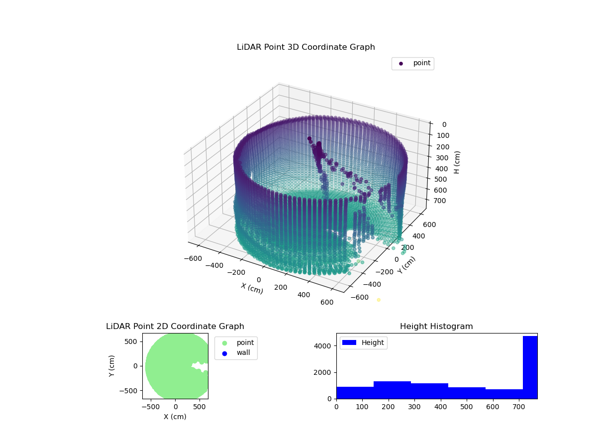 3D Plot