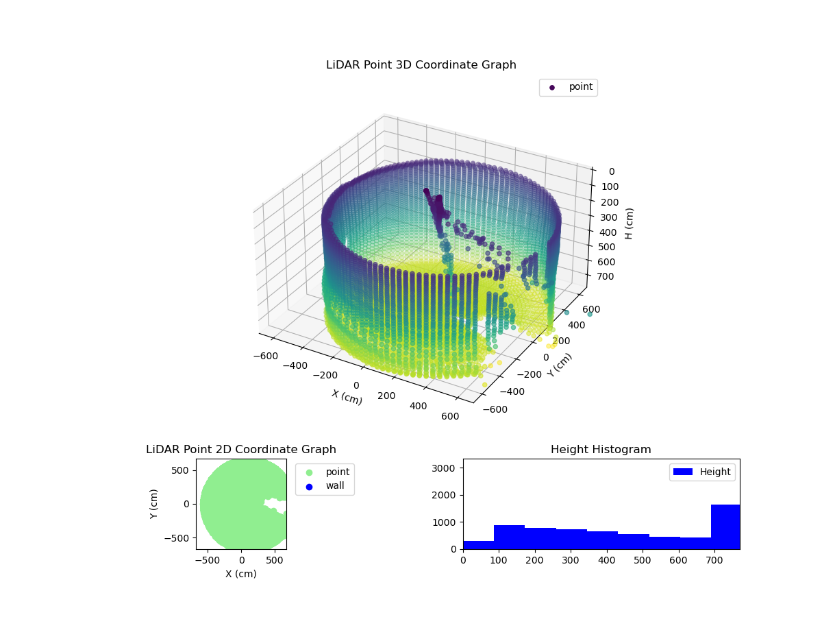 3D Plot